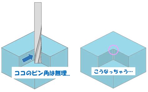 ぬすみ加工とは？ 